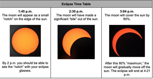 eclipse timeline graphic